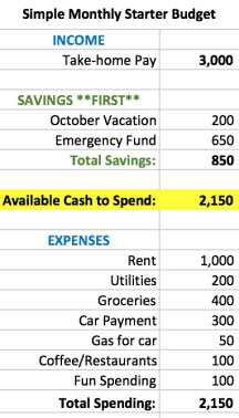 StarterBudget1_2