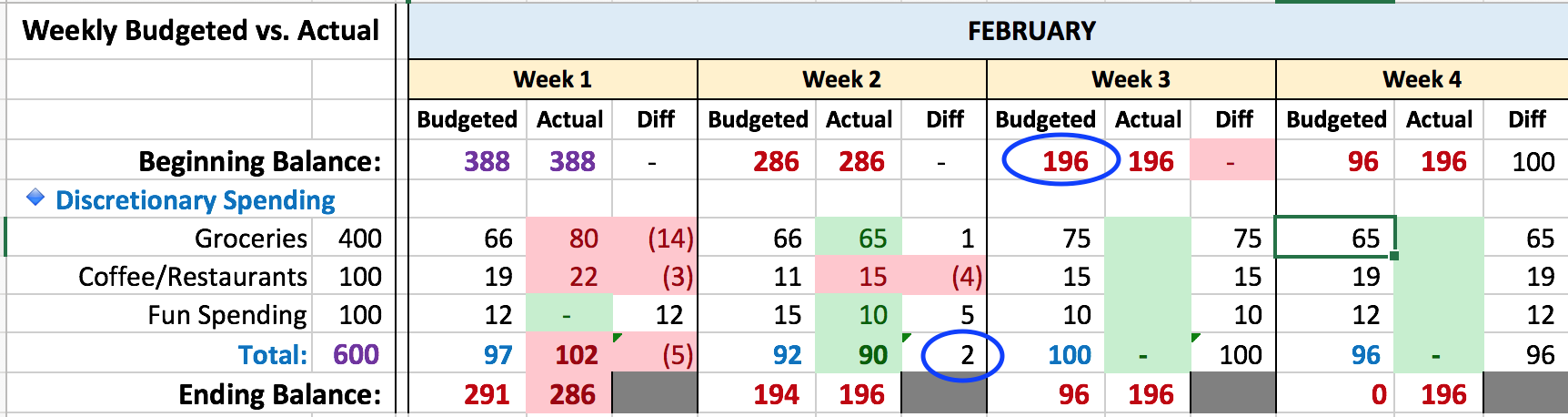 ReforecastAfterFebWeek2